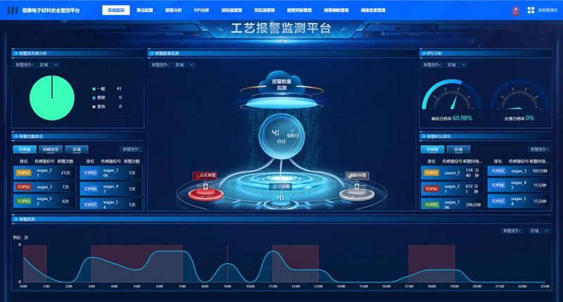 小程序开发引领新潮：让生活更便捷！