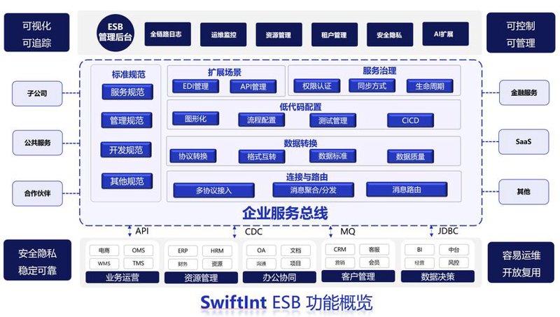 官网设计